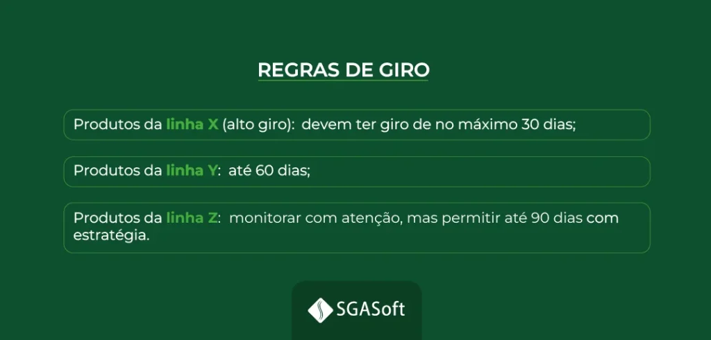 Giro de estoque: Regras de giro
