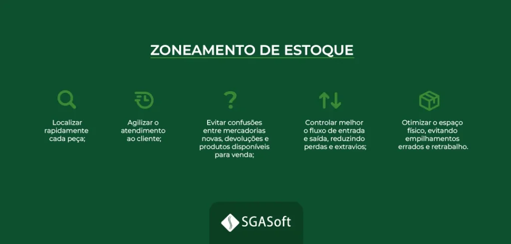 Giro de estoque: Zoneamento de estoque