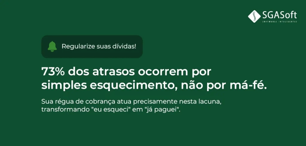 Régua de Cobrança
