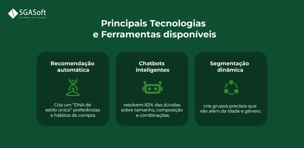 Personalização com IA