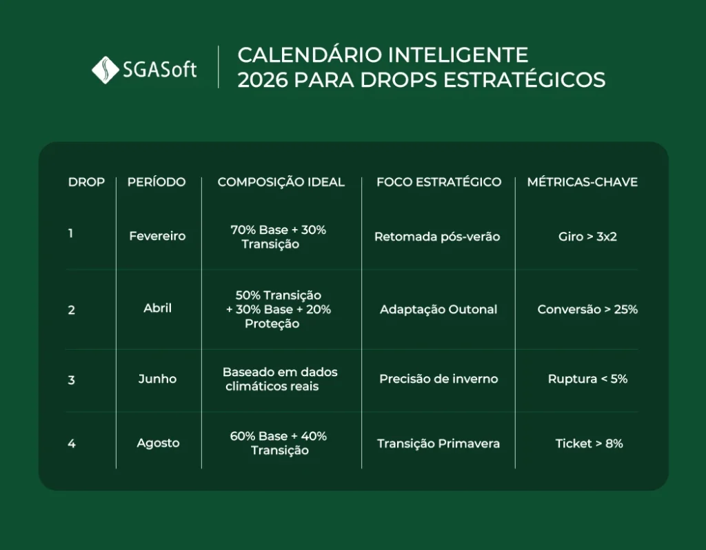 Planejamento 2026 na Moda