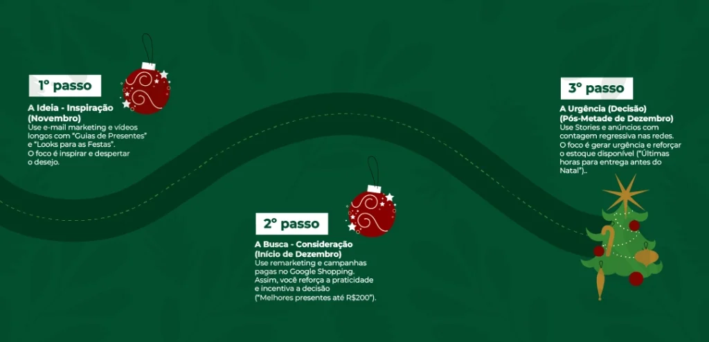 Como Vender Mais no Natal