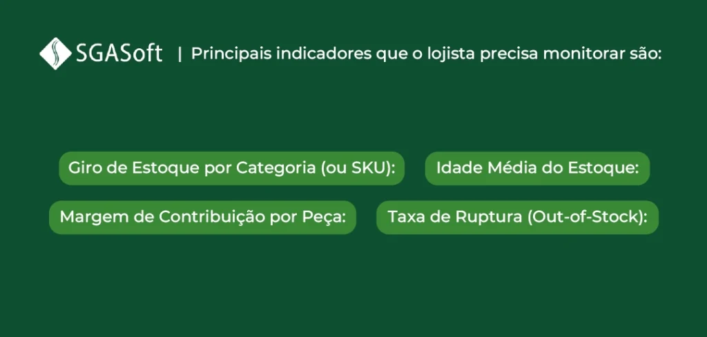 Controle de Estoque para Lojas de Moda