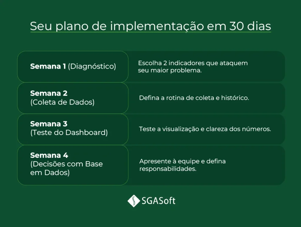 métricas de performance no varejo de moda