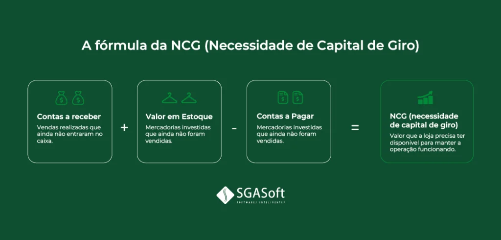 Capital de Giro e a formula do NCG