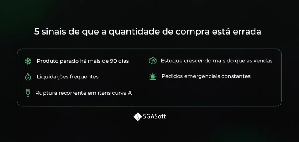 5 sinais de que a quantidade de compra está errada