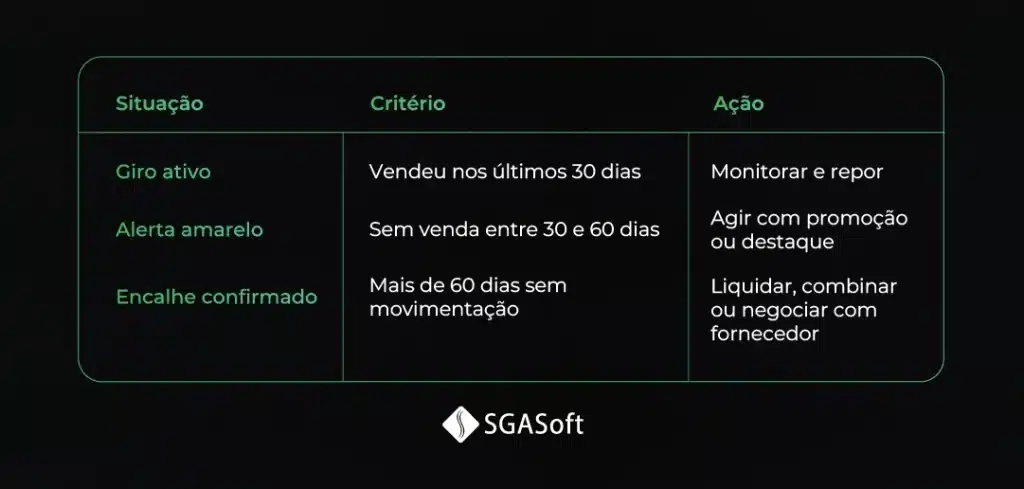 Sistema SGA:sistema de gestão SGASoft para controle de estoque loja de calçados em tempo real